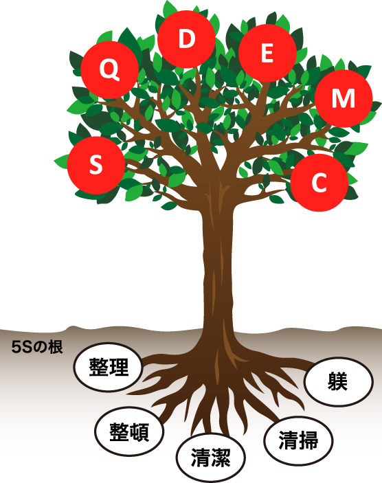 たかきの木